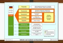 Ein höherer Standard für Geschäfts- und Privatreisen in Deutschland