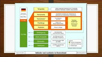 Ein höherer Standard für Geschäfts- und Privatreisen in Deutschland