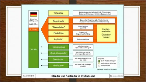 Ein höherer Standard für Geschäfts- und Privatreisen in Deutschland